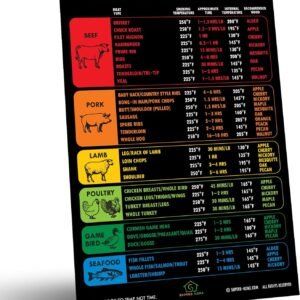 best improved version meat temperature chart review