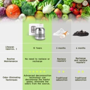 refrigerator deodorizer review